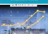 勾勒广州电子商务行业工资之图，未来趋势与薪资增长